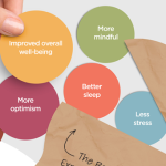 Graphic with multi-colored circles with ideas to show gratitude at SML